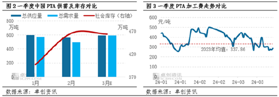 （2024年12月6日）今日PTA期货最新价格行情查询