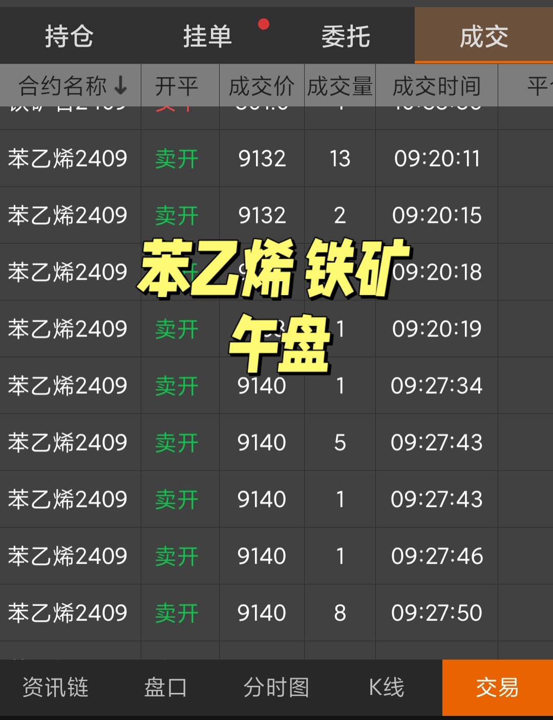 12月6日苯乙烯期货持仓龙虎榜分析：多方离场情绪弱于空方