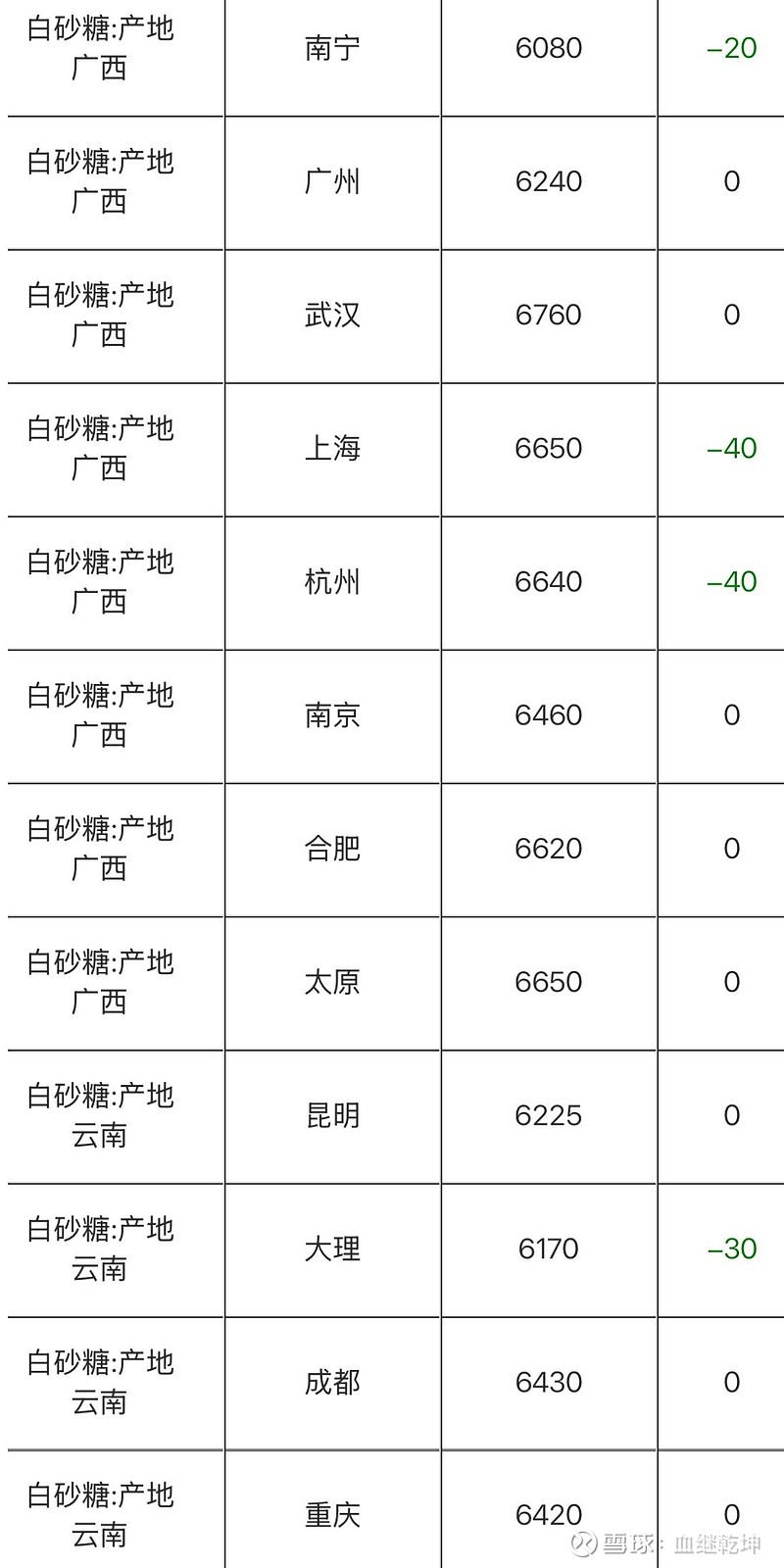【产量】12月6日国际甲醇产量录得860914吨