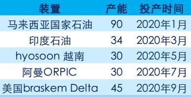 12月6日塑料期货持仓龙虎榜分析：中信期货减仓7111手多单