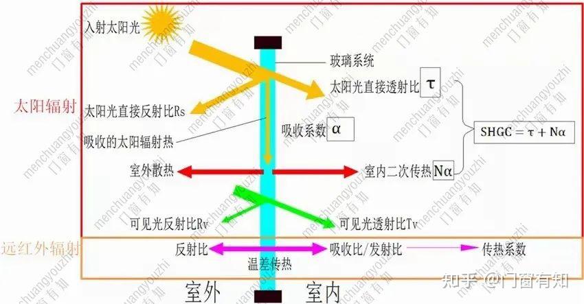 12月6日LOW-E玻璃开工率为84.65%