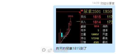 12月6日尿素期货持仓龙虎榜分析：空方呈进场态势