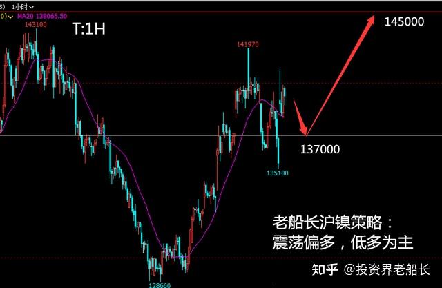 橡胶成本面暂时企稳 价格维持偏强运行