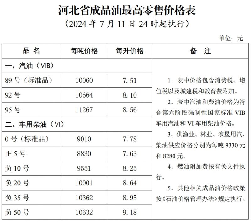 2024年12月7日最新二乙二醇乙醚醋酸酯价格行情走势查询