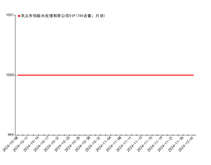 2024年12月7日氯化钙价格行情最新价格查询