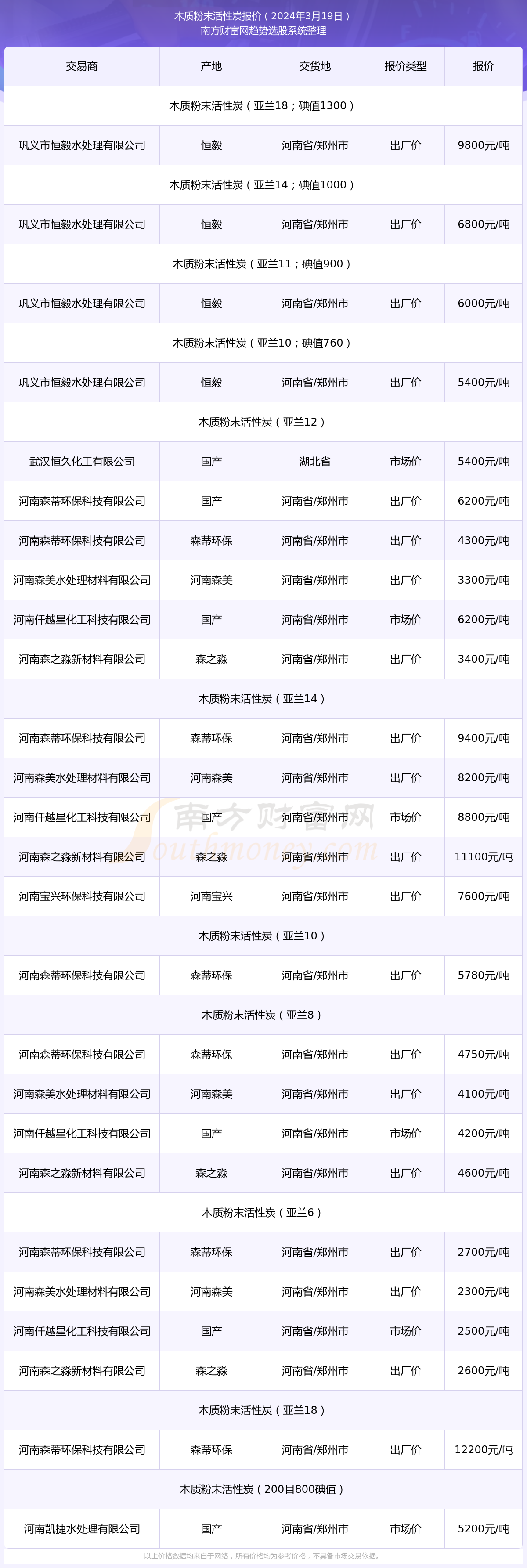 2024年12月8日今日无水亚硫酸钠价格最新行情消息