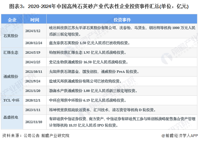 2024年12月8日石英砂价格行情最新价格查询