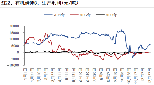 （2024年12月9日）今日甲醇期货最新价格行情查询