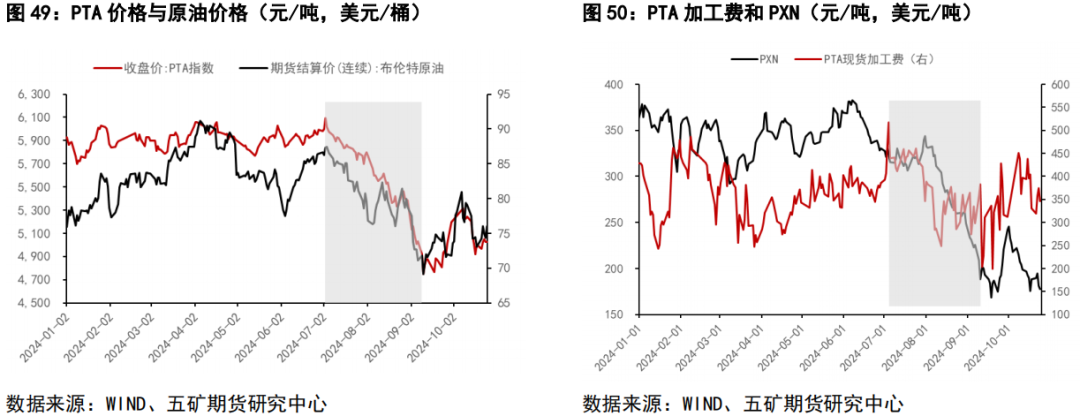 （2024年12月9日）今日PTA期货最新价格行情查询