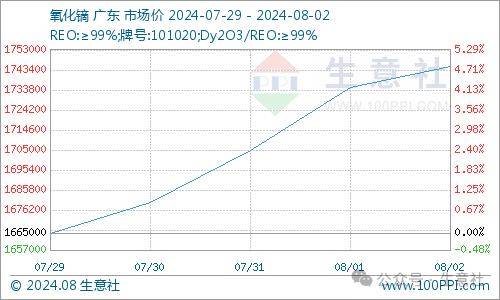 （2024年12月9日）今日PVC期货最新价格行情查询