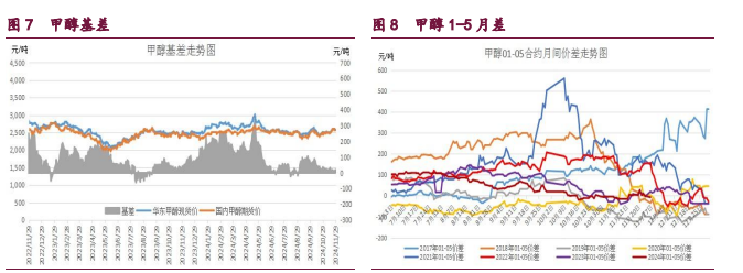 （2024年12月9日）今日天然橡胶期货最新价格行情查询