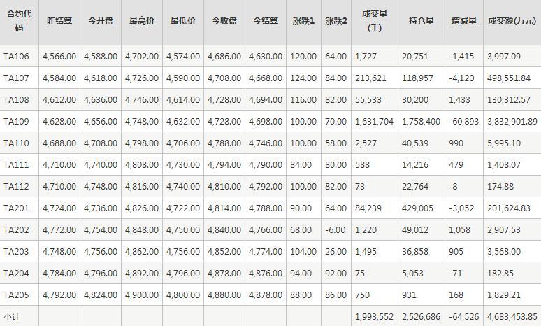 （2024年12月9日）今日PTA期货最新价格行情查询