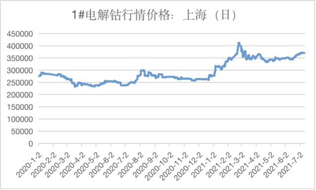 2024年12月9日今日碳氢清洗剂价格最新行情走势