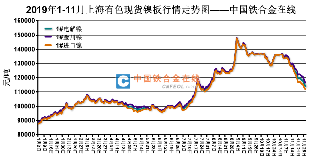 2024年12月9日最新纳米二氧化钼价格行情走势查询