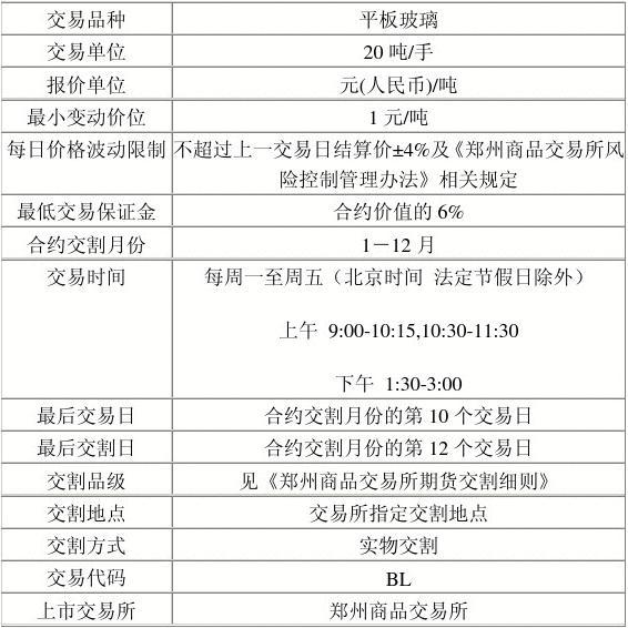 12月9日玻璃期货持仓龙虎榜分析：多空双方均呈离场态势