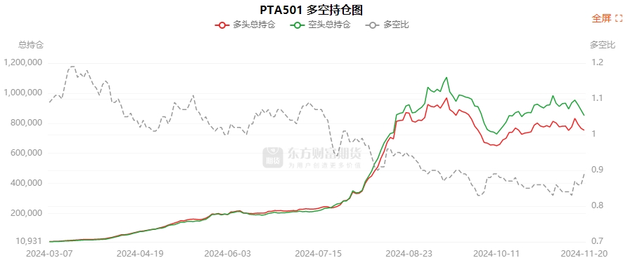 12月9日尿素期货持仓龙虎榜分析:多空双方均呈离场态势