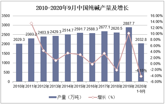 12月9日纯碱期货持仓龙虎榜分析：多空双方均呈离场态势
