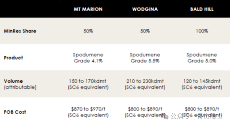 12月10日碳酸锂产量数据录得5.42万吨