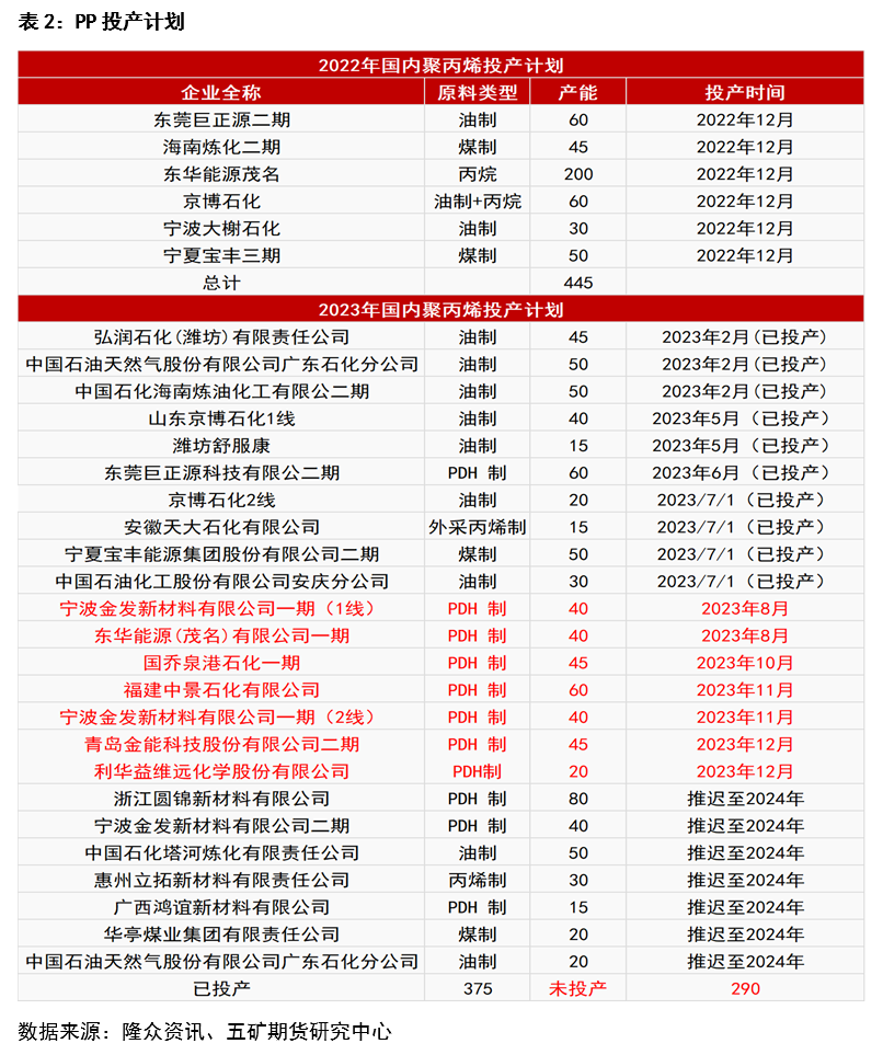 12月11日两油聚烯烃库存为65万吨
