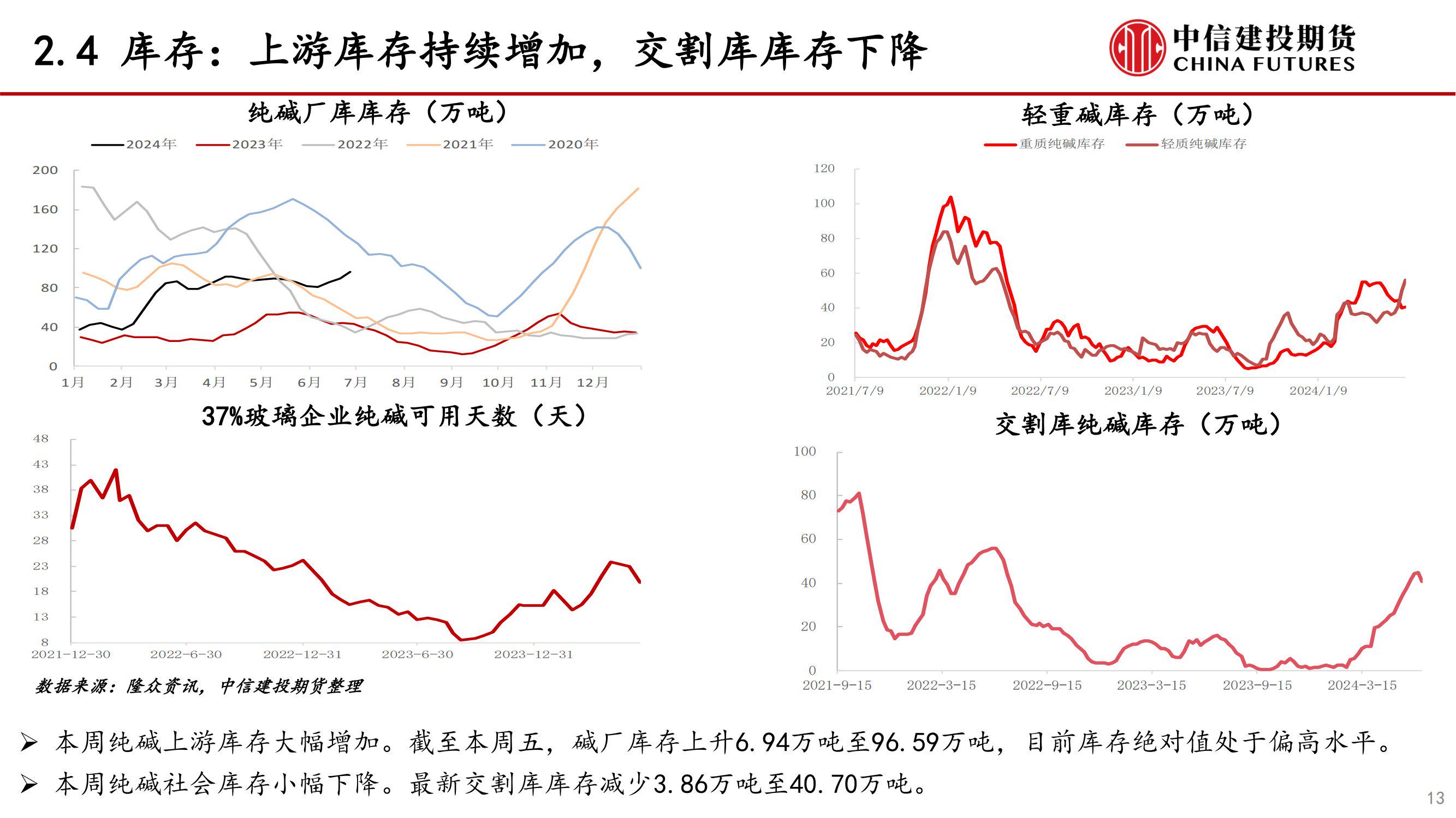 国内纯碱市场稳中震荡 下游冬储节奏缓慢