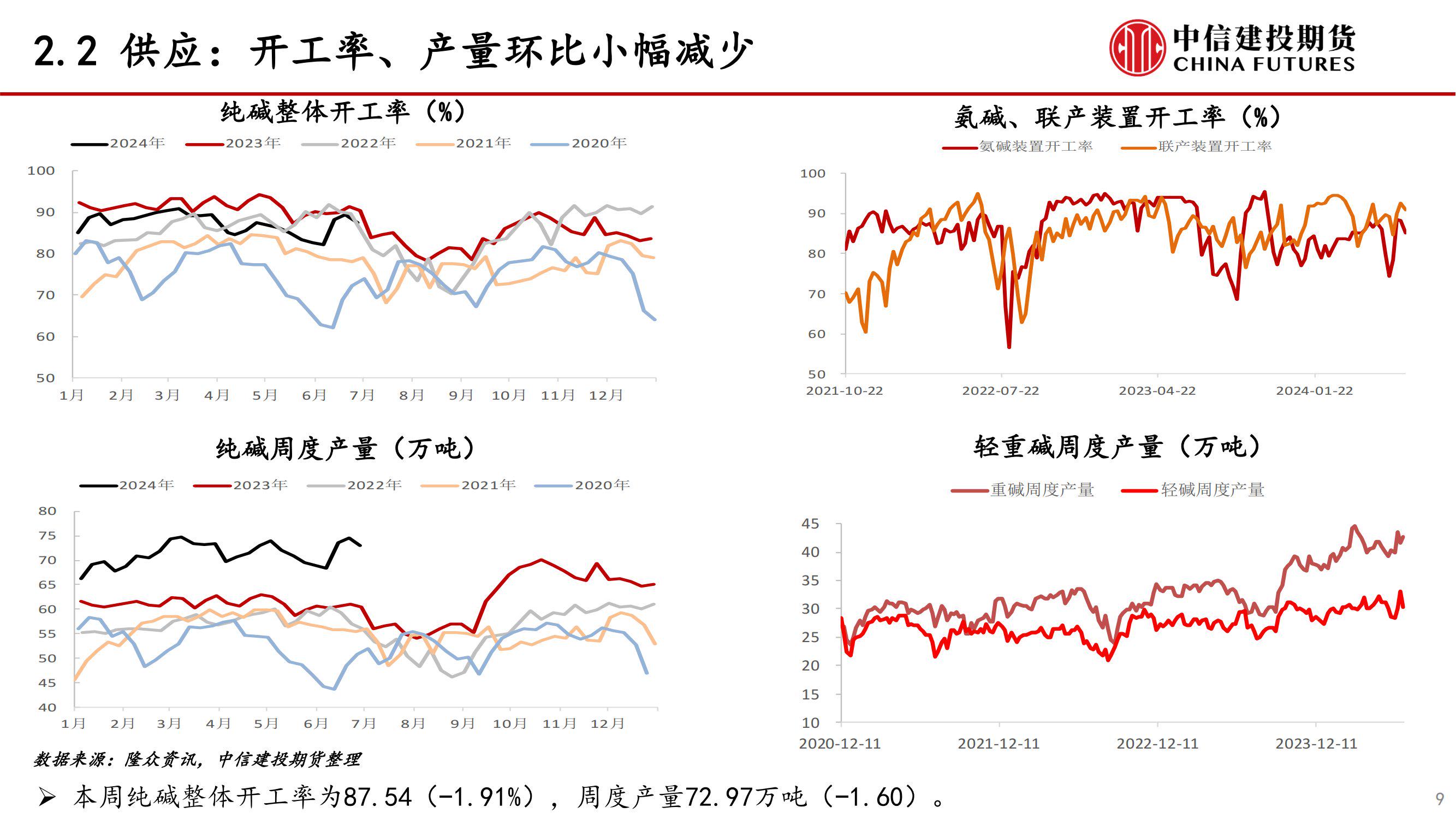 国内纯碱市场稳中震荡 下游冬储节奏缓慢