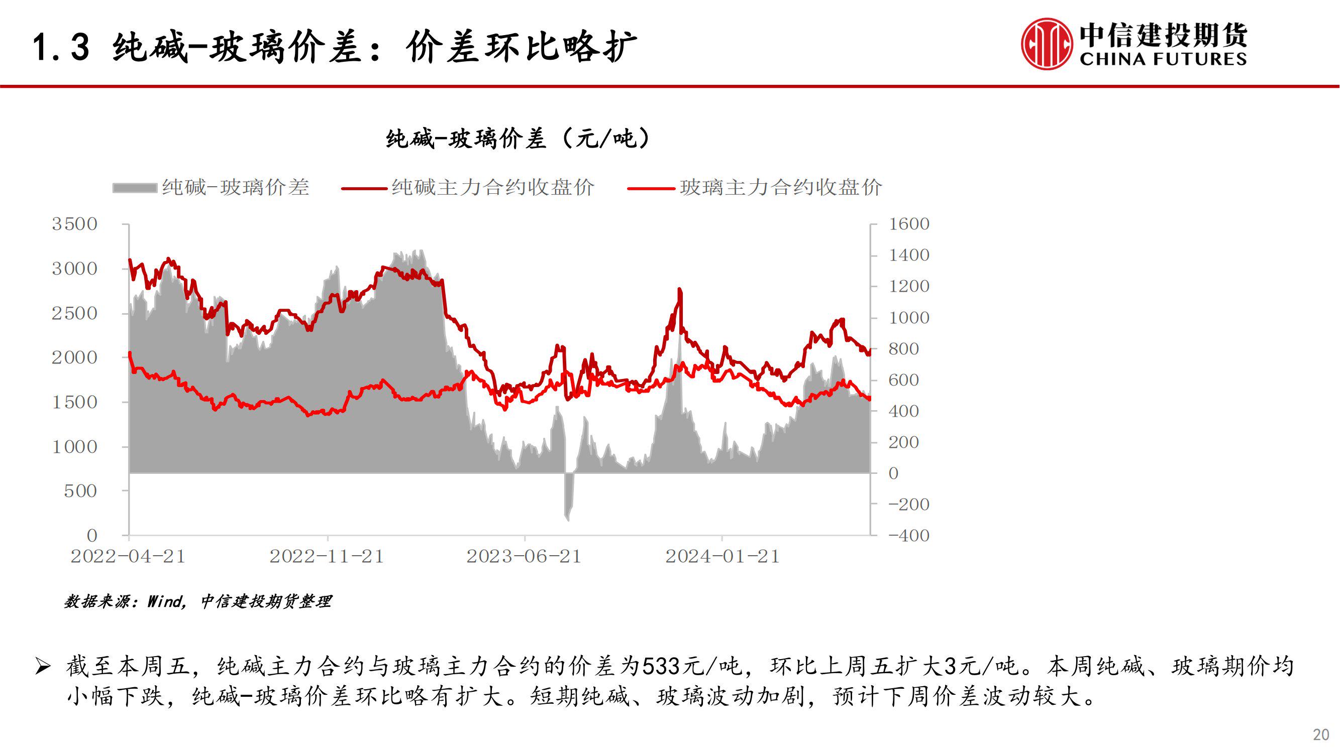 国内纯碱市场稳中震荡 下游冬储节奏缓慢