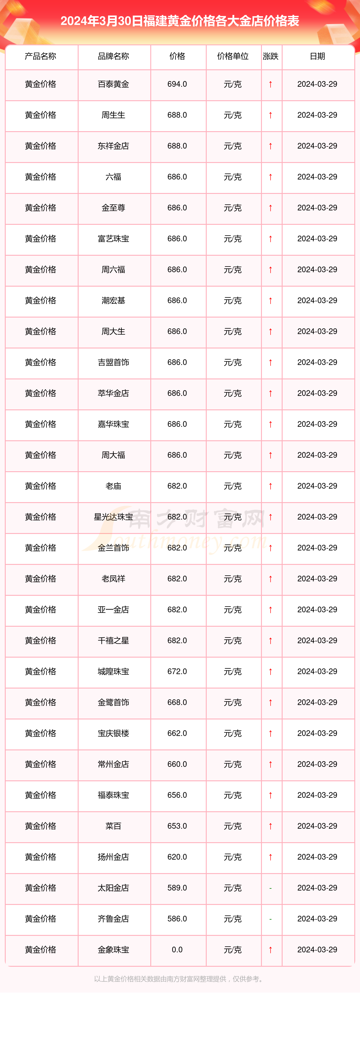 2024年12月11日今日合成橡胶最新价格表