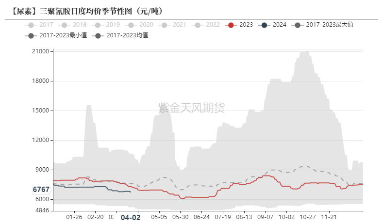 2024年12月11日今日现货尿素价格行情最新报价