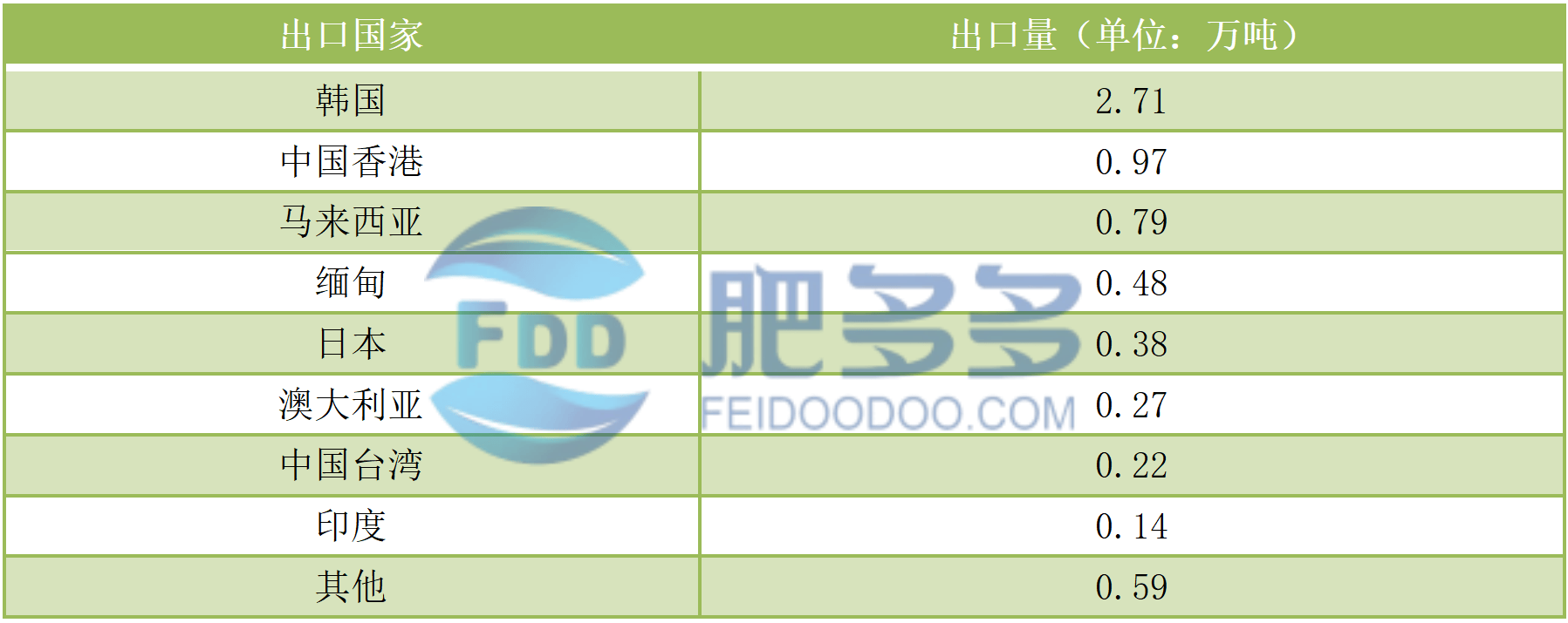 2024年12月11日今日现货尿素价格行情最新报价