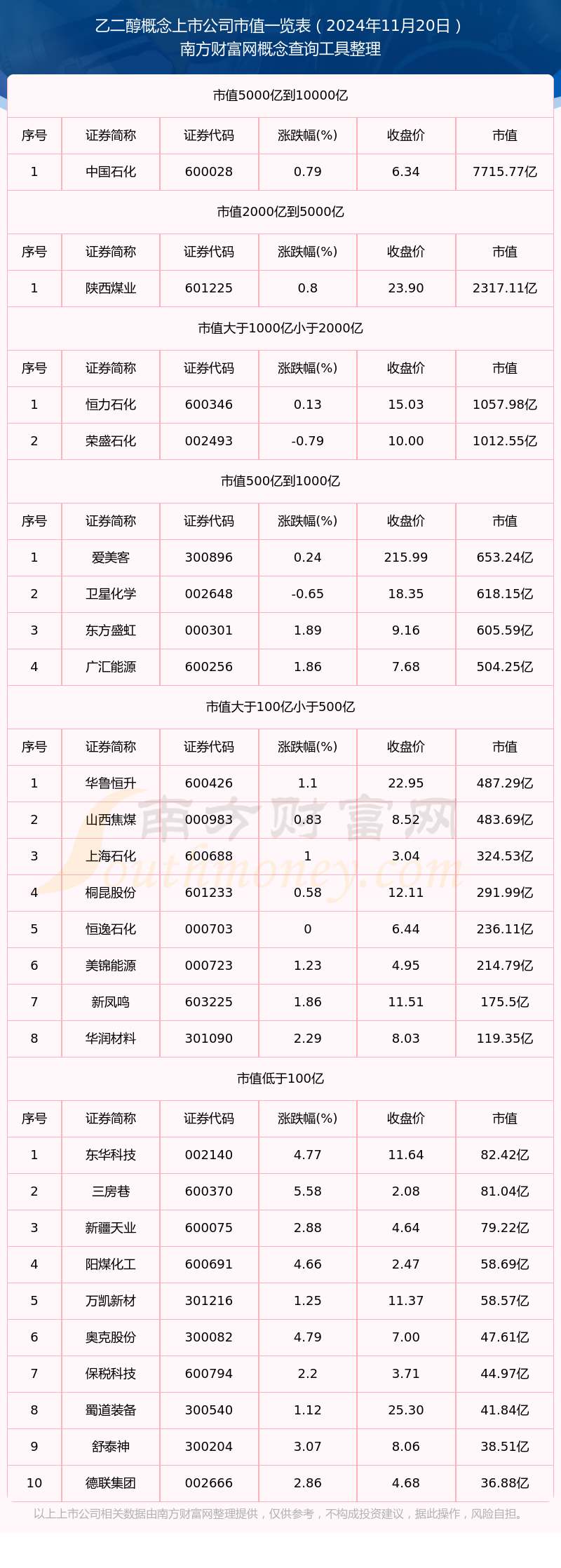 2024年12月11日今日现货乙二醇最新价格多少钱一吨