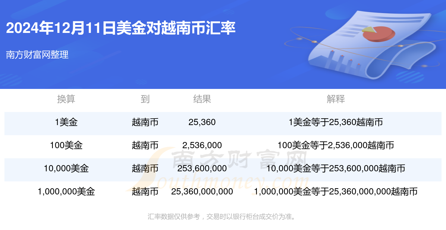 2024年12月11日今日对苯醌最新价格查询