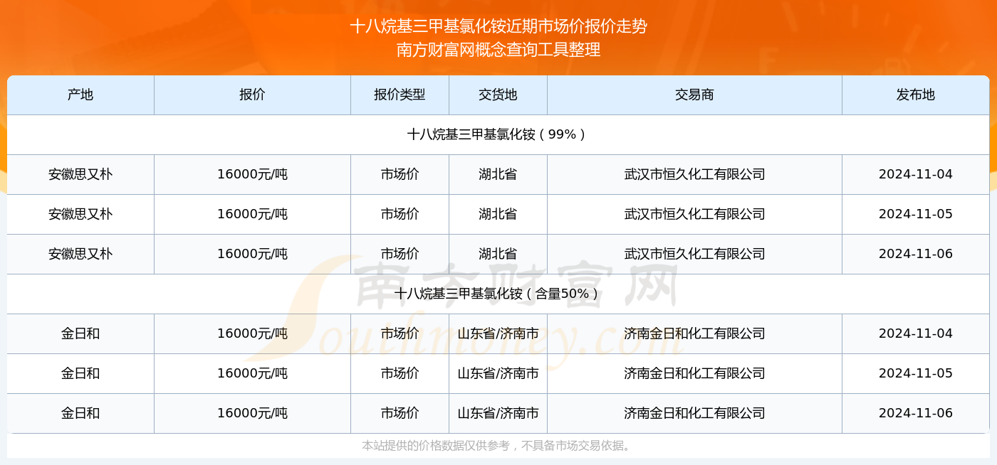 2024年12月11日最新氯化铵价格行情走势查询