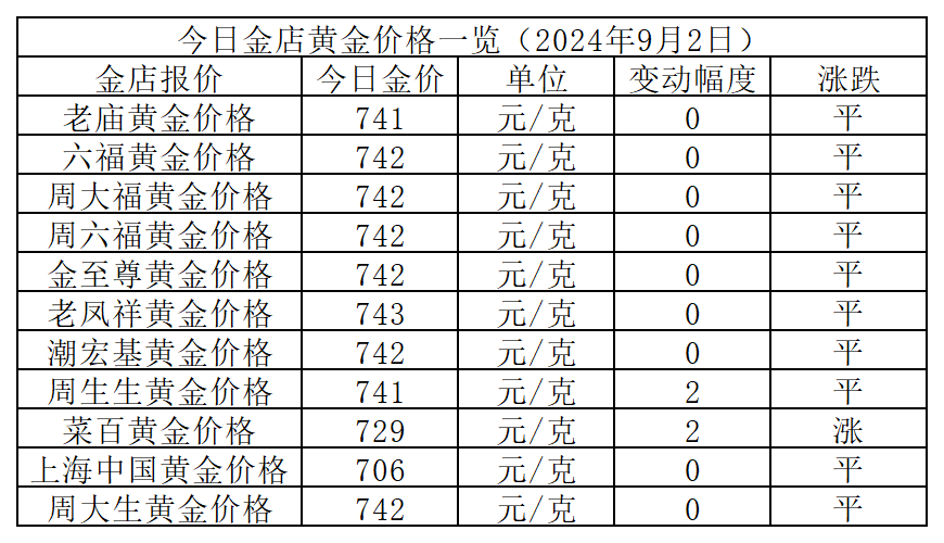 2024年12月11日最新氯化铵价格行情走势查询