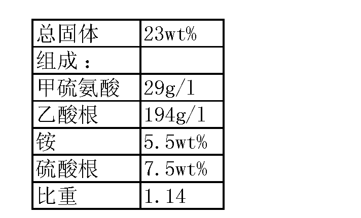 2024年12月11日醋酸异丁酯报价最新价格多少钱