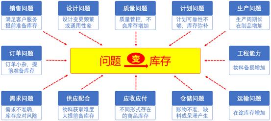 【库存】12月11日SBS企业库存2.61万吨