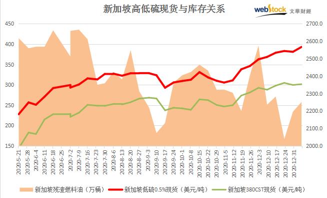 【库存】12月12日液碱企业库存录得30.45万吨