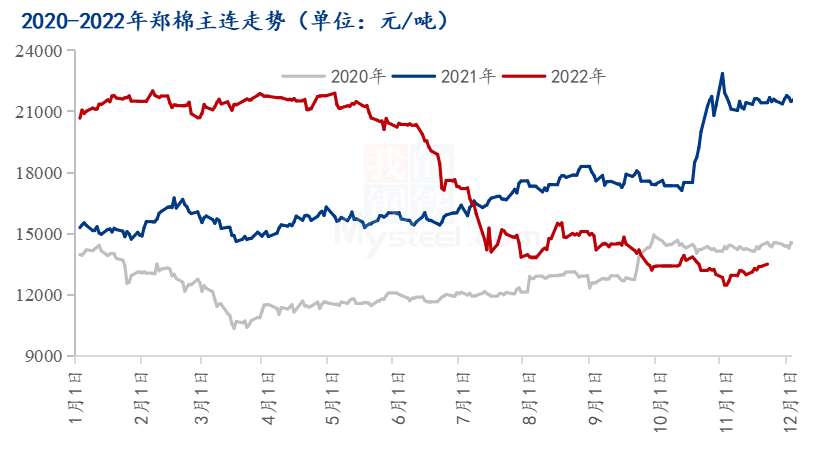 天然橡胶：现货成交不佳 盘面偏强震荡