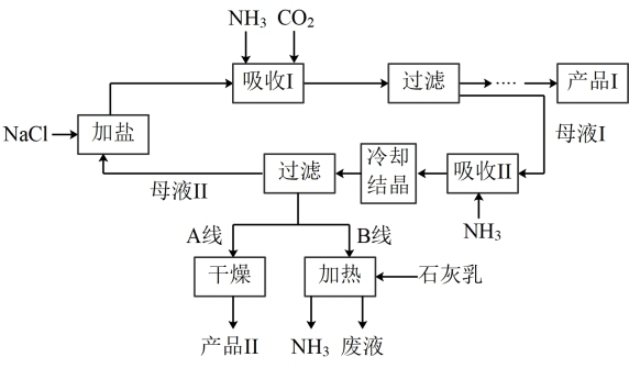12月12日氨碱法纯碱利润为-52.44元/吨