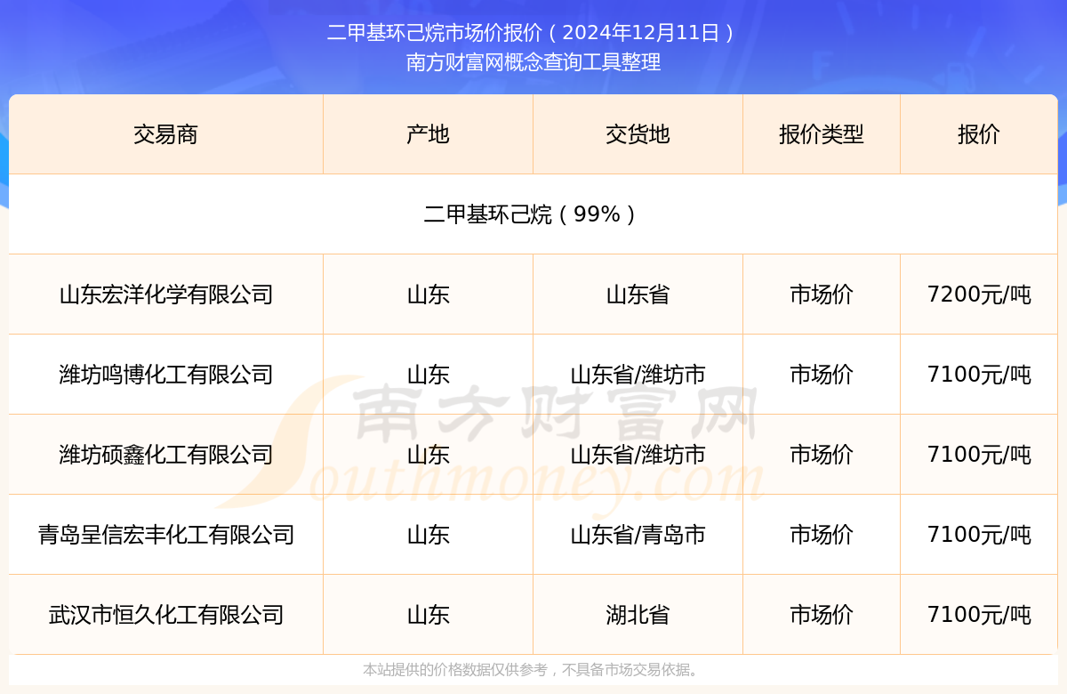 2024年12月12日今日甲基环己烷价格最新行情走势