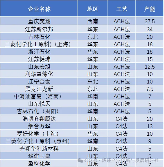 2024年12月12日今日甲基丙烯酸钠价格最新行情消息