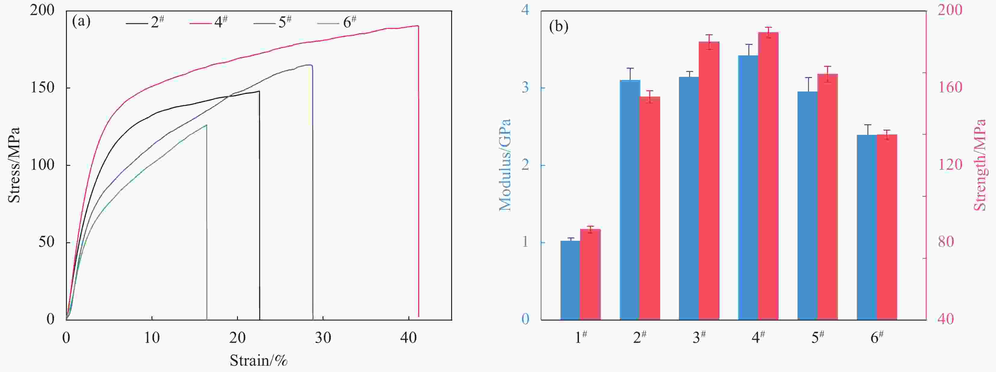 12月12日聚乙烯企业产能利用率为82.52%
