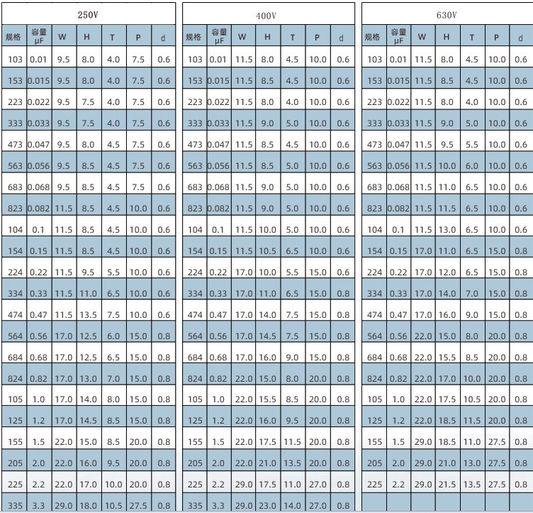 12月12日聚丙烯产能利用率为73.45%