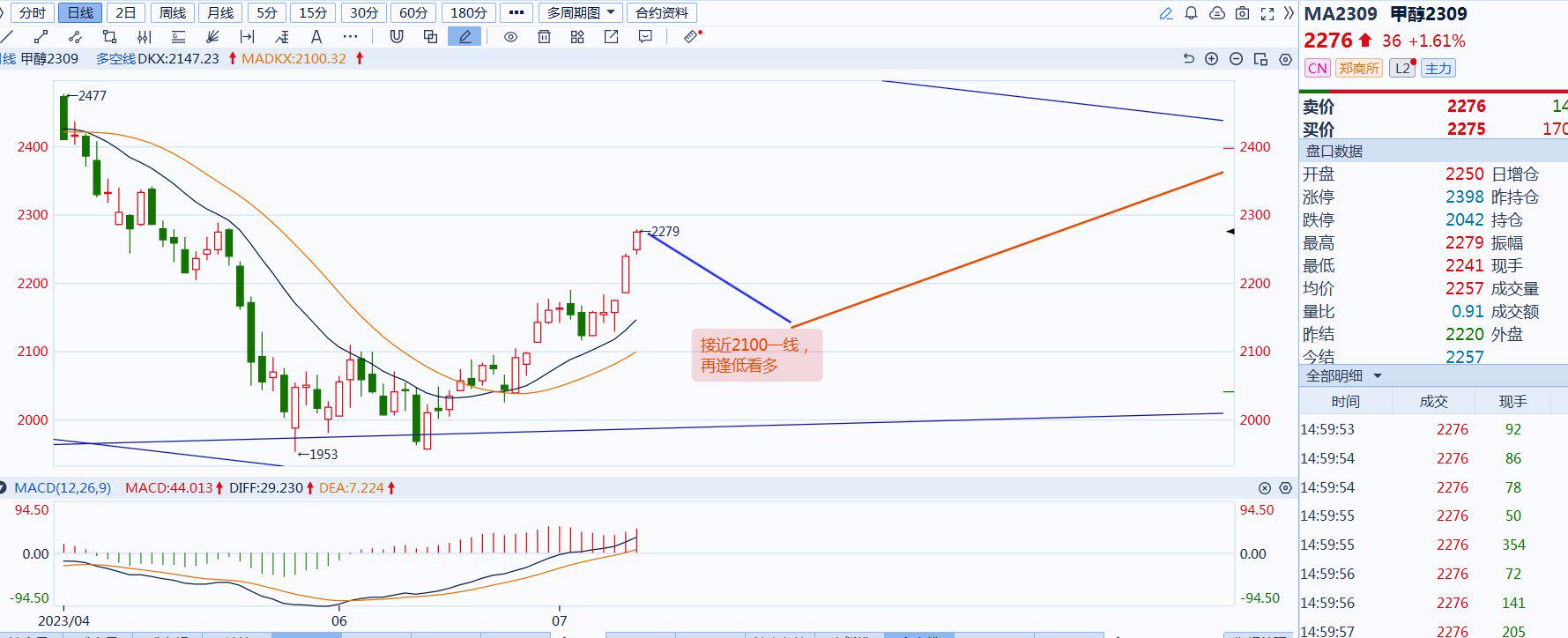 （2024年12月13日）今日甲醇期货最新价格行情查询