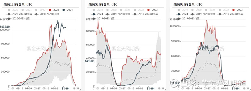 (2024年12月13日)今日纯碱期货最新价格行情查询