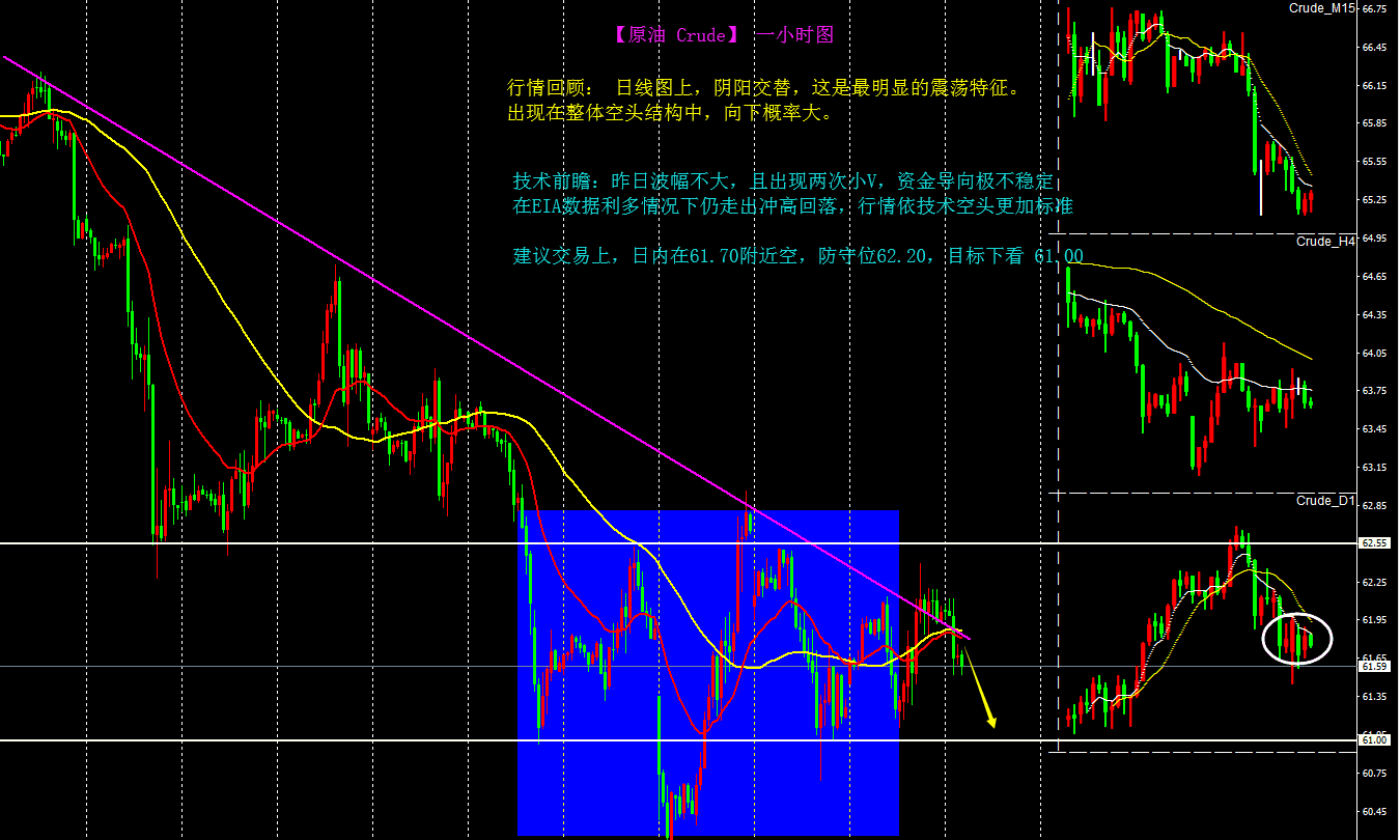 EIA上周原油库存下降 聚丙烯市场风险偏好回升