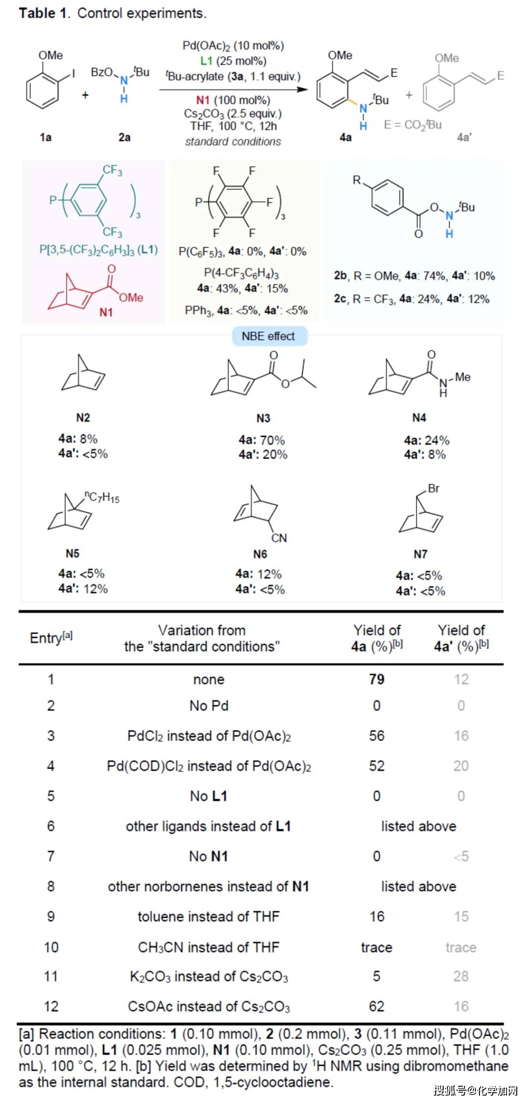 2024年12月13日最新丙烯酸叔丁酯价格行情走势查询