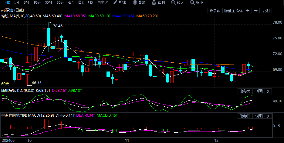 2024年12月13日二甲基甲酰胺价格行情今日报价查询