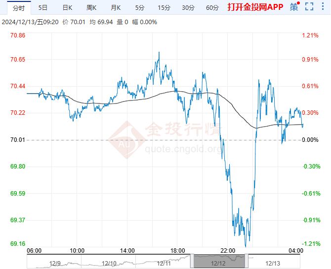 2024年12月13日癸二酸价格行情今日报价查询