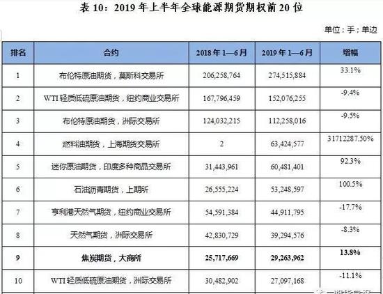 12月13日PTA期货持仓龙虎榜分析：多方离场情绪强于空方