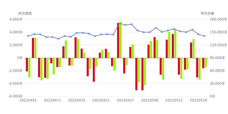 12月13日橡胶期货持仓龙虎榜分析：空方离场情绪强于多方
